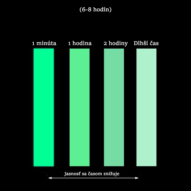 Lepiaca páska svietiaca v tme 3cm x 3m