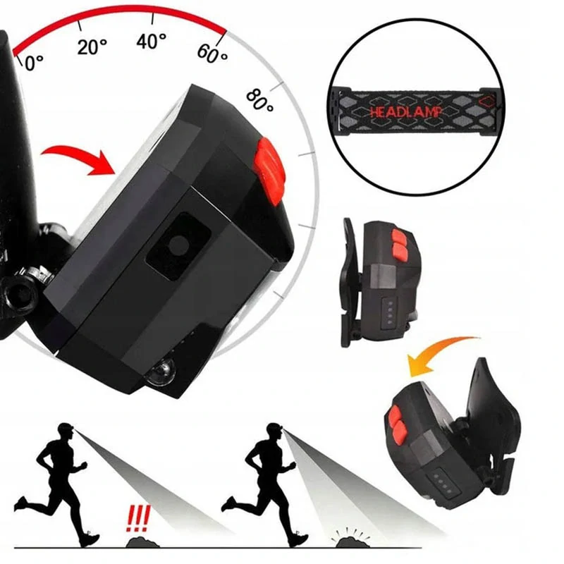 Profesionálna čelovka LED s pohybovým senzorom