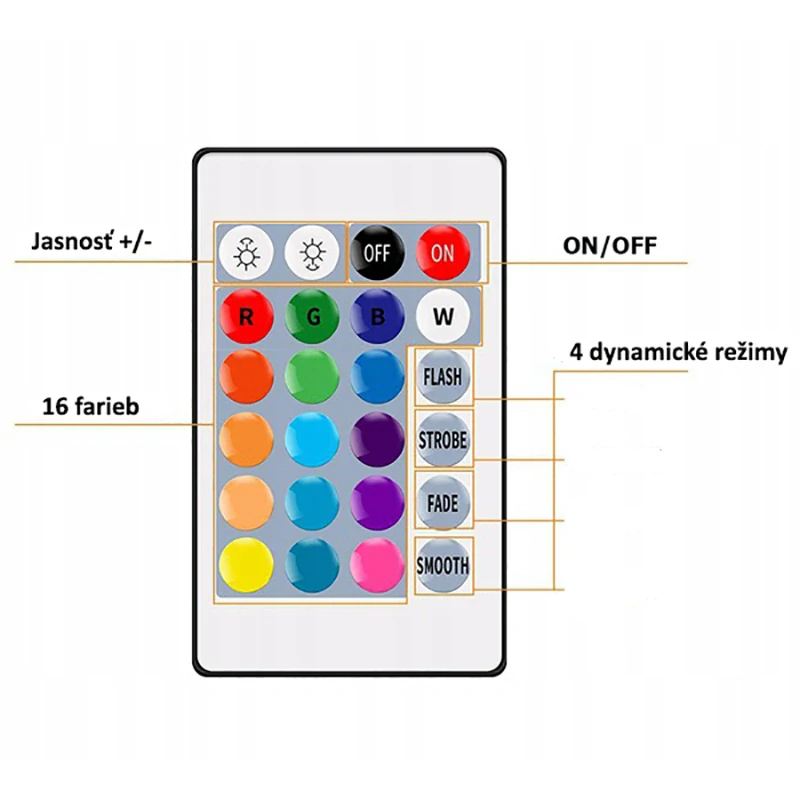 LED pás SMD 3528 RGB 4,5m s ovládačom