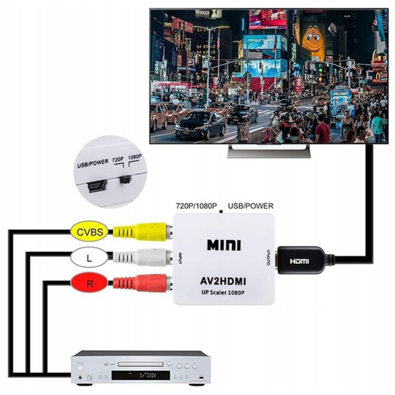 Prevodník signálu AV do HDMI 1080p