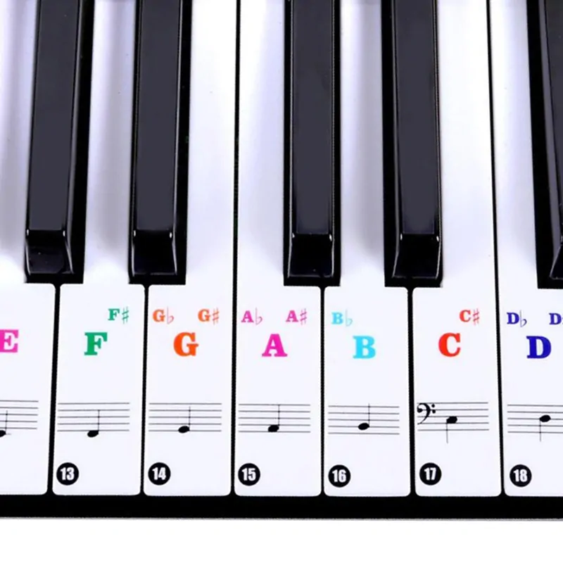 Náučné nálepky na klávesové hudobné nástroje