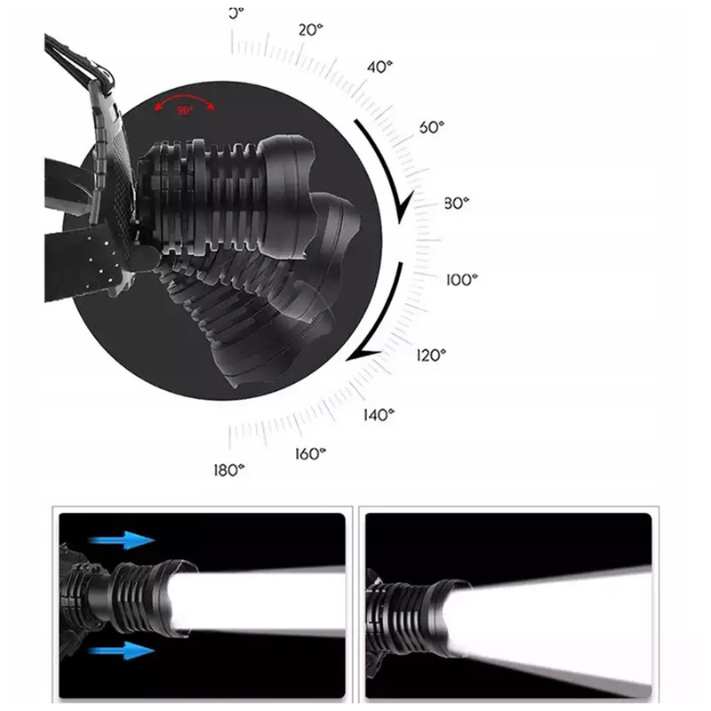 Bailong BL-XHP70 - Baterka čelová profesionálna pre záchranárov + power banka
