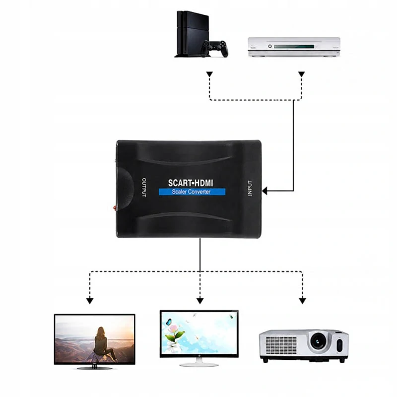 SCART na HDMI konvertor 1080p / 720p
