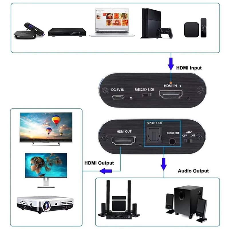 Konvertor HDMI na HDMI+AUDIO+ARC