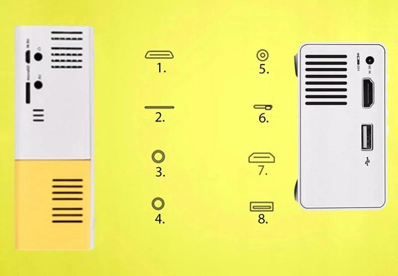 Mini projektor YG300 s HDMI, USB a diaľkovým ovládačom