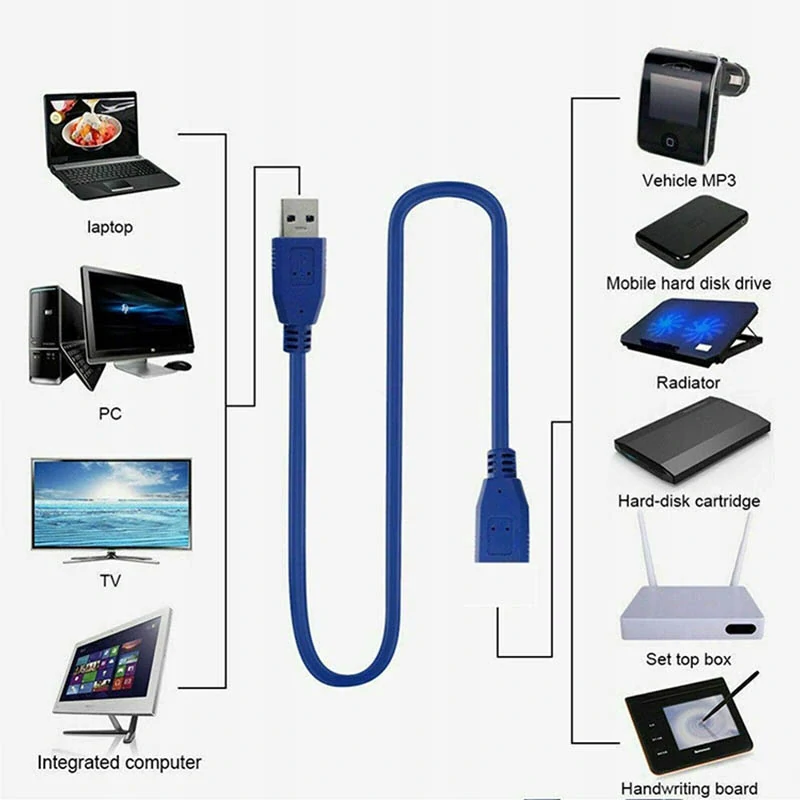 Predlžovací USB kábel 3.0 1,5m