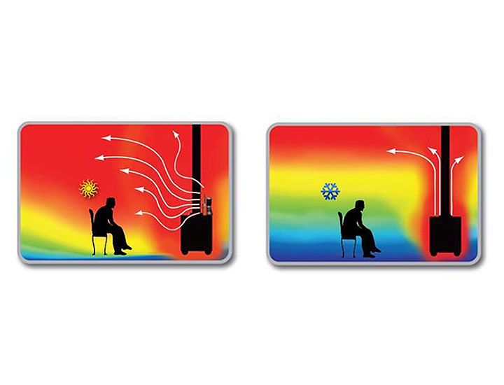 Krbový ventilátor KAMINER WK-5116