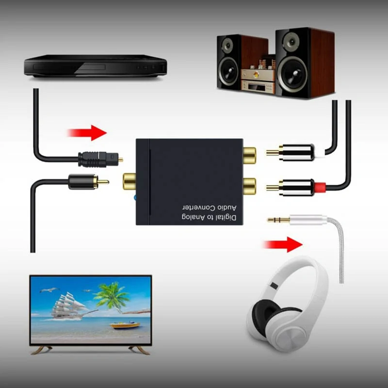 Konvertor optického signálu DAC 